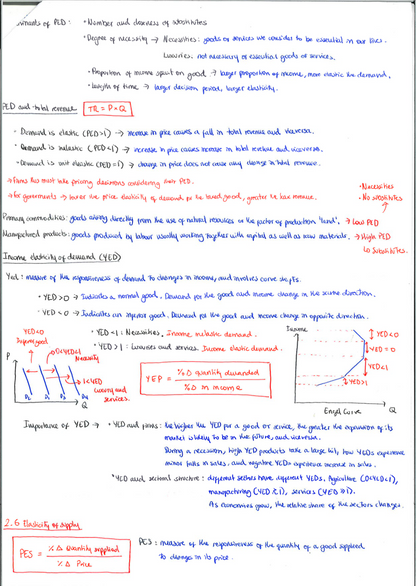 Complete IB Econ Notes (Micro, Macro and Trade included)