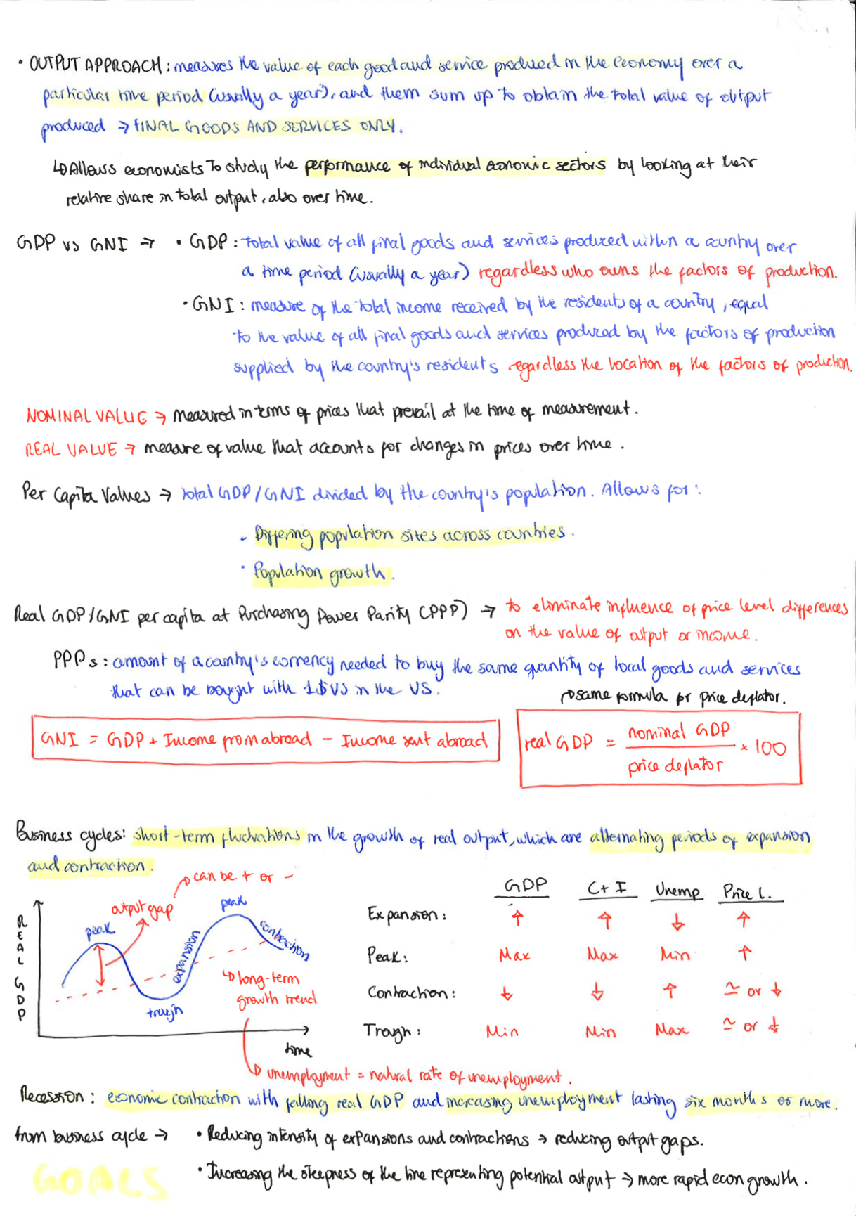 Complete IB Econ Notes (Micro, Macro and Trade included)