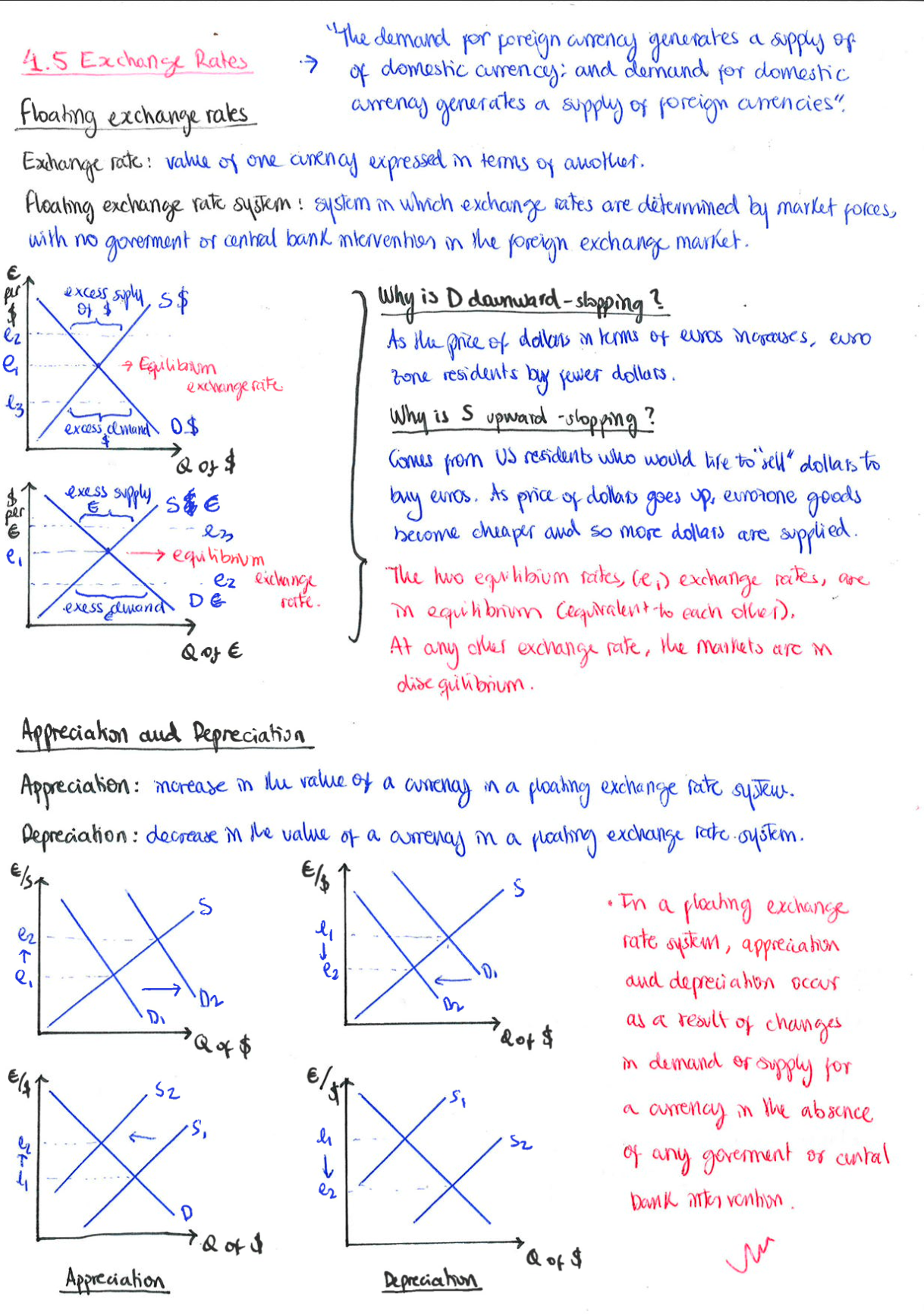 Complete IB Econ Notes (Micro, Macro and Trade included)