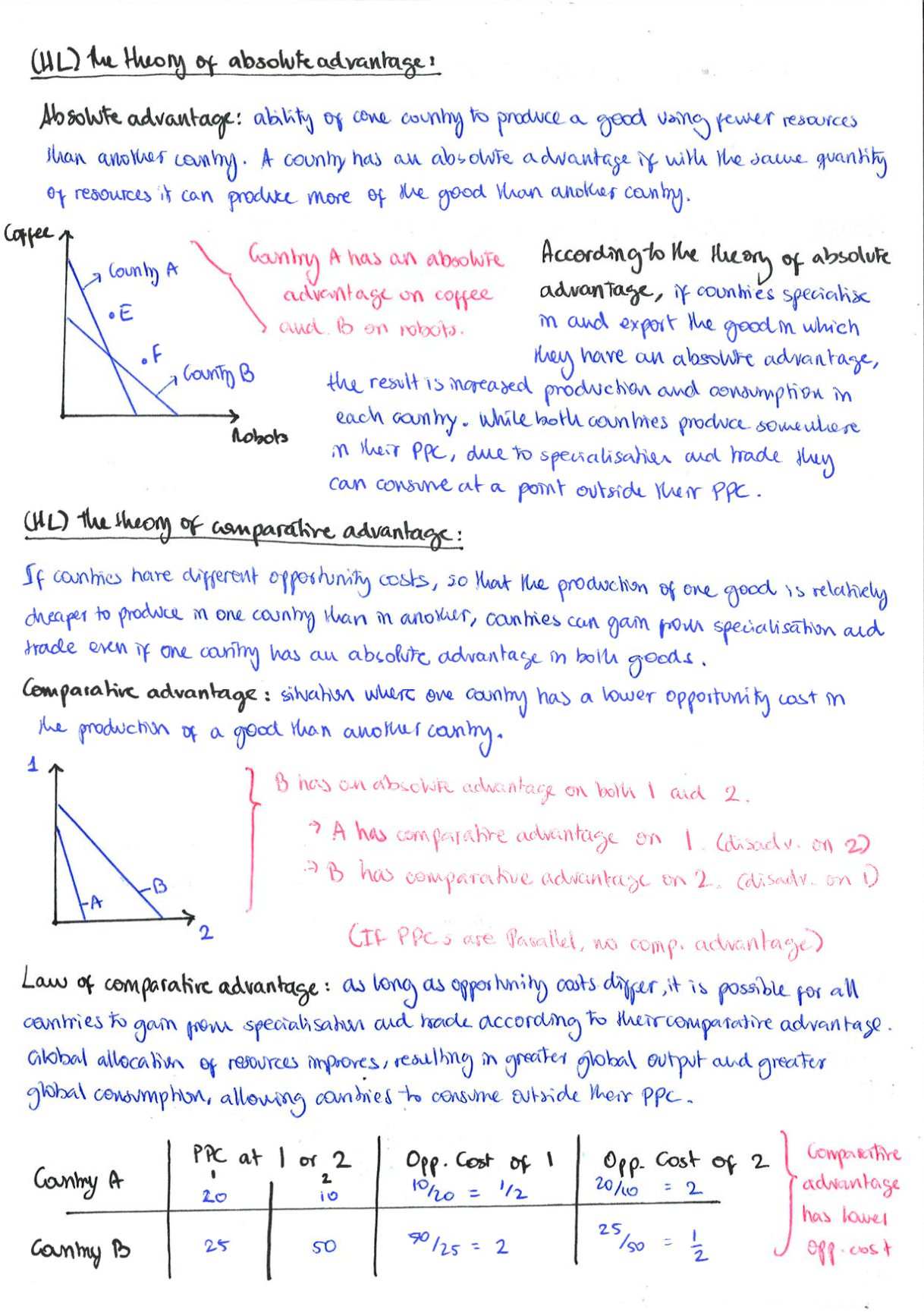 Complete IB Econ Notes (Micro, Macro and Trade included)